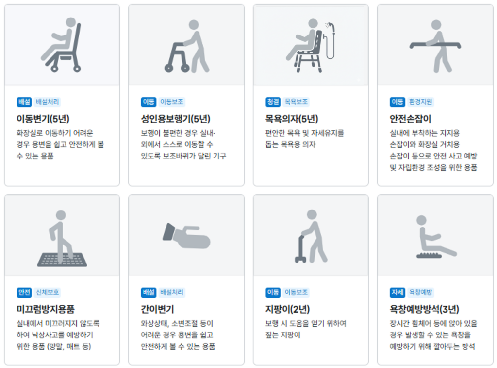 복지용구 급여 구입 품목 15종 중 앞 8종을 아이콘·용도 설명과 함께 카드형으로 정리한 이미지. 이동변기(5년), 성인용 보행기(5년), 목욕의자(5년), 안전손잡이, 미끄럼방지용품, 간이변기, 지팡이(2년), 욕창예방방석(3년)이 표시되어 있다.