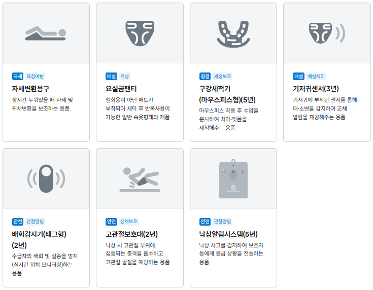 복지용구 급여 구입 품목 15종 중 나머지 7종을 아이콘·용도 설명과 함께 카드형으로 정리한 이미지. 자세변환용구, 요실금팬티, 구강세척기 마우스피스형(5년), 기저귀센서(3년), 배회감지기 태그형(2년), 고관절보호대(2년), 낙상알림시스템(5년)이 표시되어 있다.
