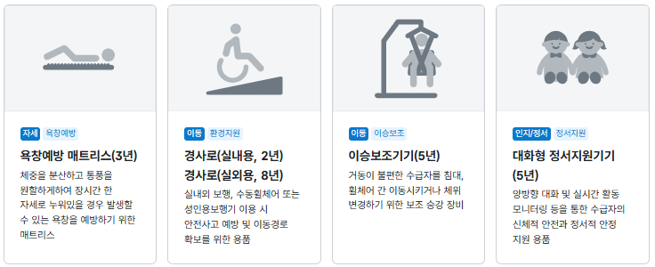 복지용구 급여 구입 또는 대여 선택 품목 4종을 아이콘·용도 설명과 함께 카드형으로 정리한 이미지. 욕창예방 매트리스(3년), 경사로 실내용(2년)·실외용(8년), 이승보조기기(5년), 대화형 정서지원기기(5년)가 표시되어 있다.