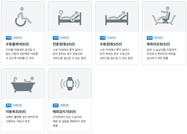 복지용구 급여 대여 품목 6종을 아이콘·용도 설명과 함께 카드형으로 정리한 이미지. 수동휠체어(5년), 전동침대(10년), 수동침대(10년), 목욕리프트(3년), 이동욕조(5년), 배회감지기(5년)가 표시되어 있다.