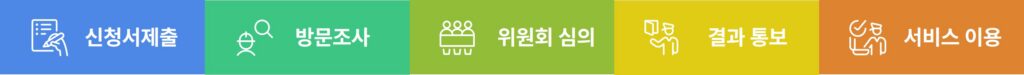 장기요양등급 신청의 5단계 절차